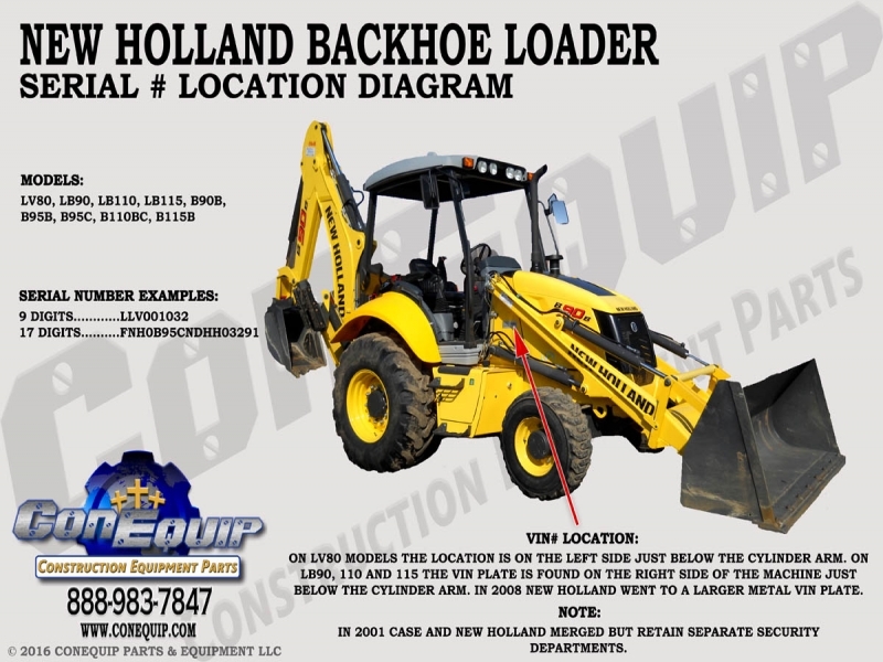 new holland serial number lookup